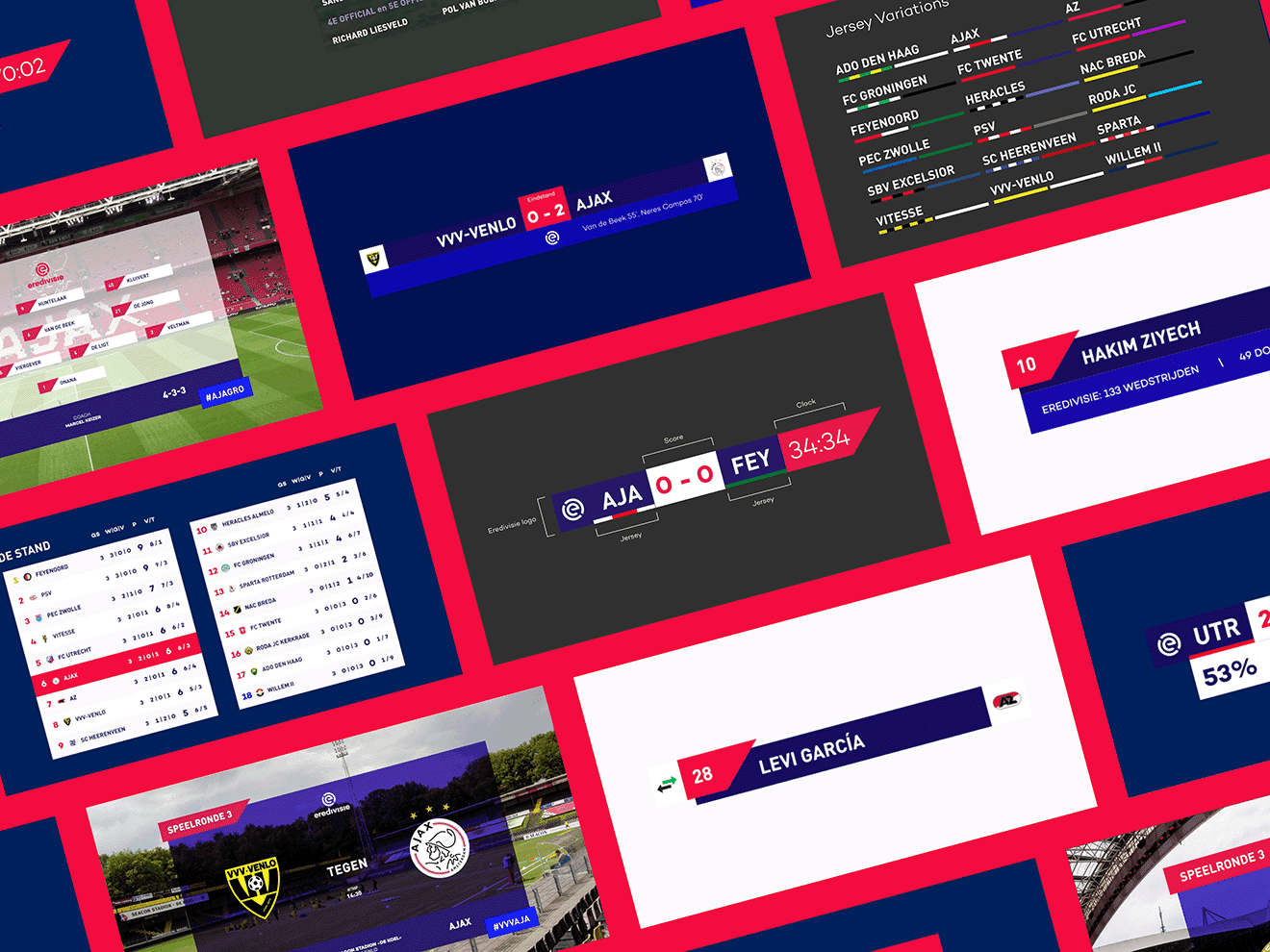 Eredivisie Broadcast Graphics Concept